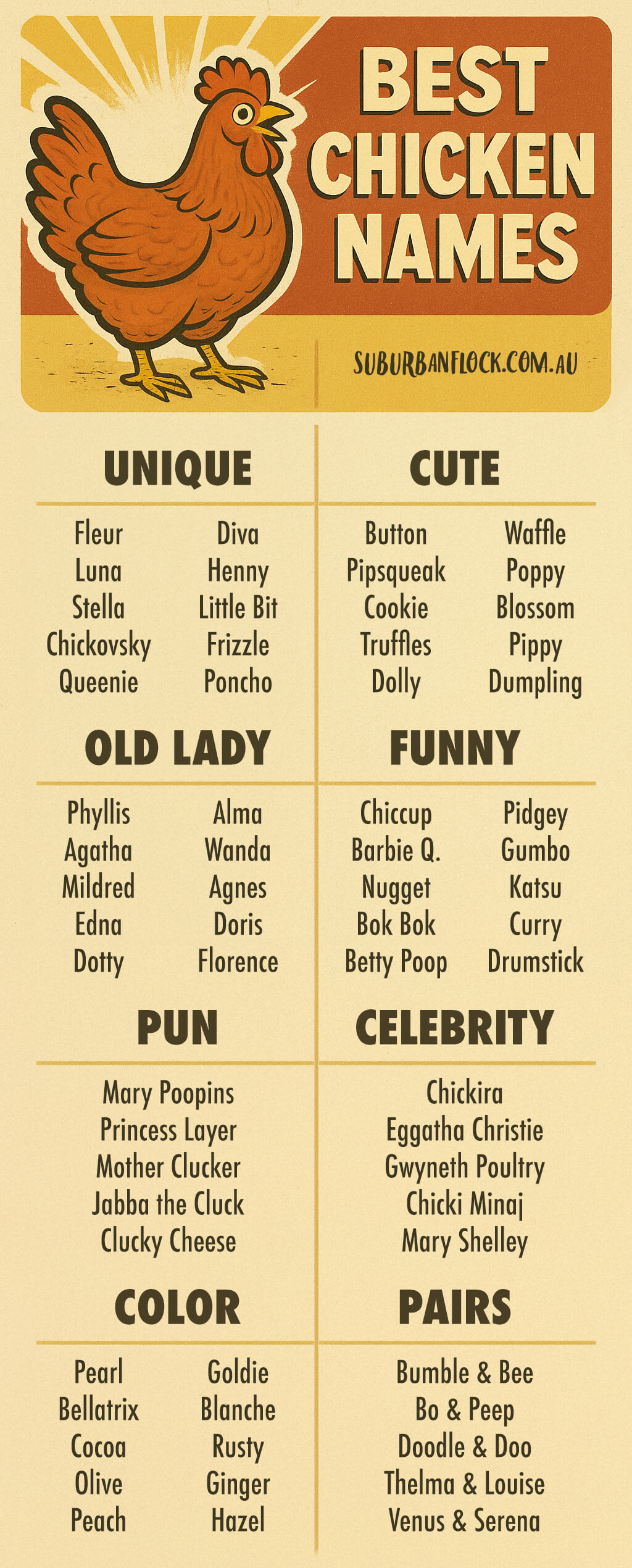 Best Chicken Names Infographic