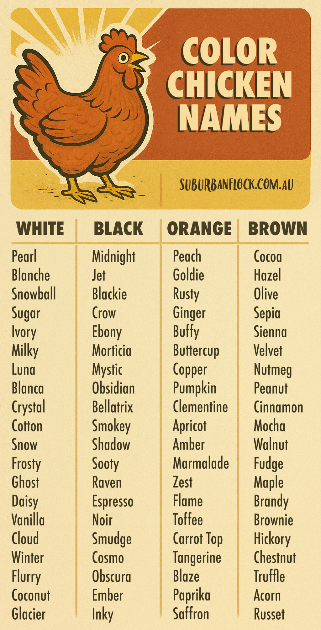Color Chicken Names Infographic