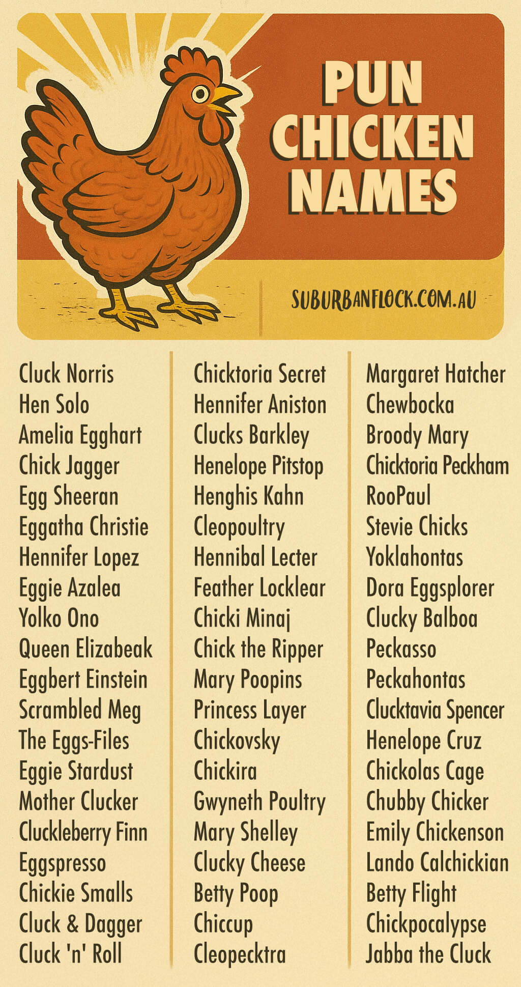 Pun Chicken Names Infographic