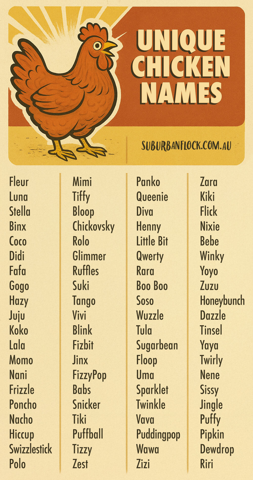 Unique Chicken Names Infographic